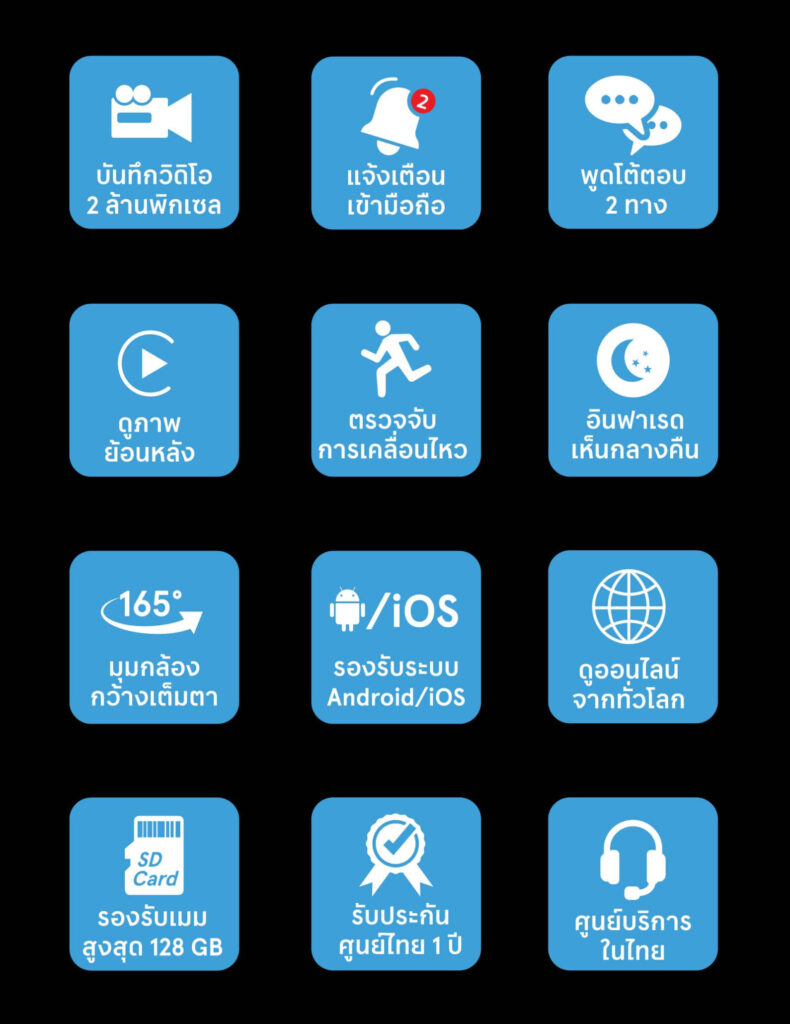 ฟังก์ชันกล้องวงจรปิด reco4g 12 ฟังก์ชัน ได้แก่ บันทึกวิดิโอ 2 ล้านพิกเซล, แจ้งเตือนเข้ามือถือ, พูดโต้ตอบ 2 ทาง, ดูภาพย้อนหลัง, ตรวจจับภาพเคลื่อนไหว, อินฟาเรดกลางคืน, มุมกล้องกว้าง 135, รองรับระบบ android/IOS, ดูออนไลน์จากทั่วโลก, รองรับเมมสูงสุด 128 gb, รับประกันศูนย์ไทย 1 ปี, ศูนย์บริการในไทย