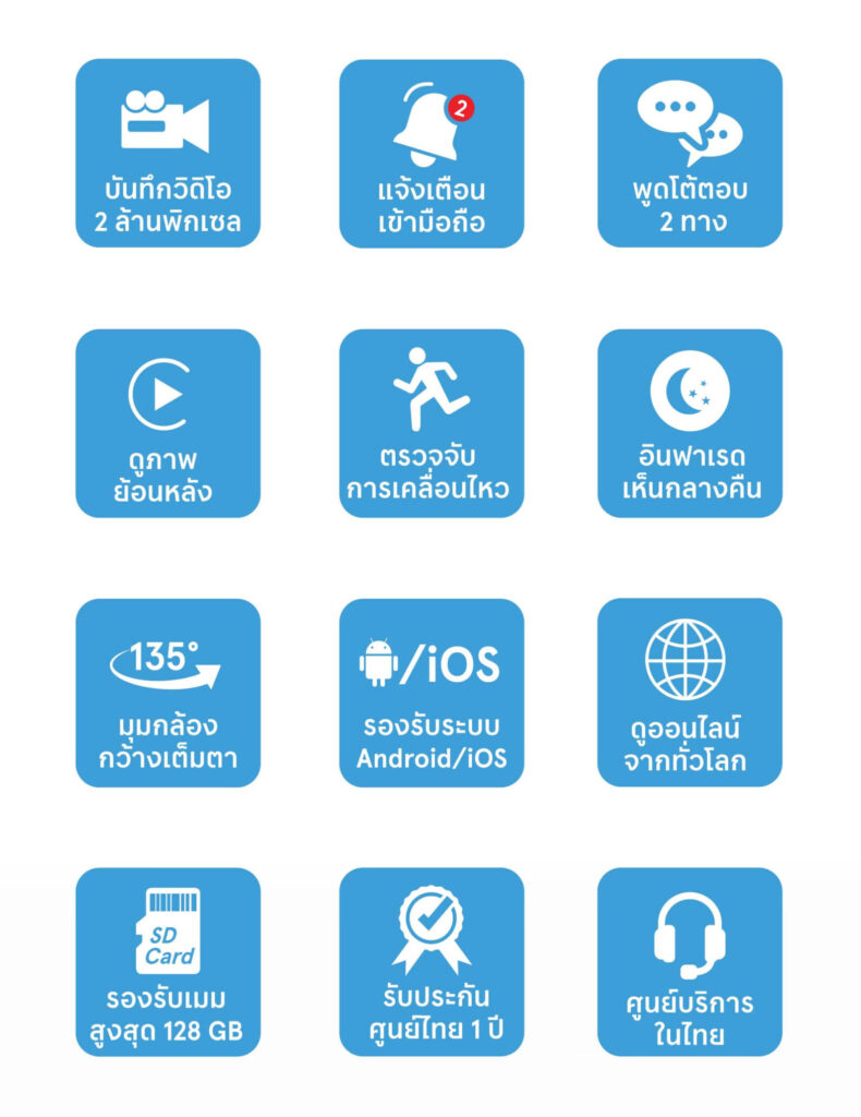 ฟังก์ชันกล้องวงจรปิด recosmart wifi 12 ฟังก์ชัน ได้แก่ บันทึกวิดิโอ 2 ล้านพิกเซล, แจ้งเตือนเข้ามือถือ, พูดโต้ตอบ 2 ทาง, ดูภาพย้อนหลัง, ตรวจจับภาพเคลื่อนไหว, อินฟาเรดกลางคืน, มุมกล้องกว้าง 135, รองรับระบบ android/IOS, ดูออนไลน์จากทั่วโลก, รองรับเมมสูงสุด 128 gb, รับประกันศูนย์ไทย 1 ปี, ศูนย์บริการในไทย